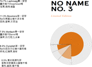 NO NAME NO. 3 無名3